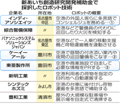 新あいち創造研究開発補助金